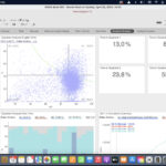 Quadranten-Analyse